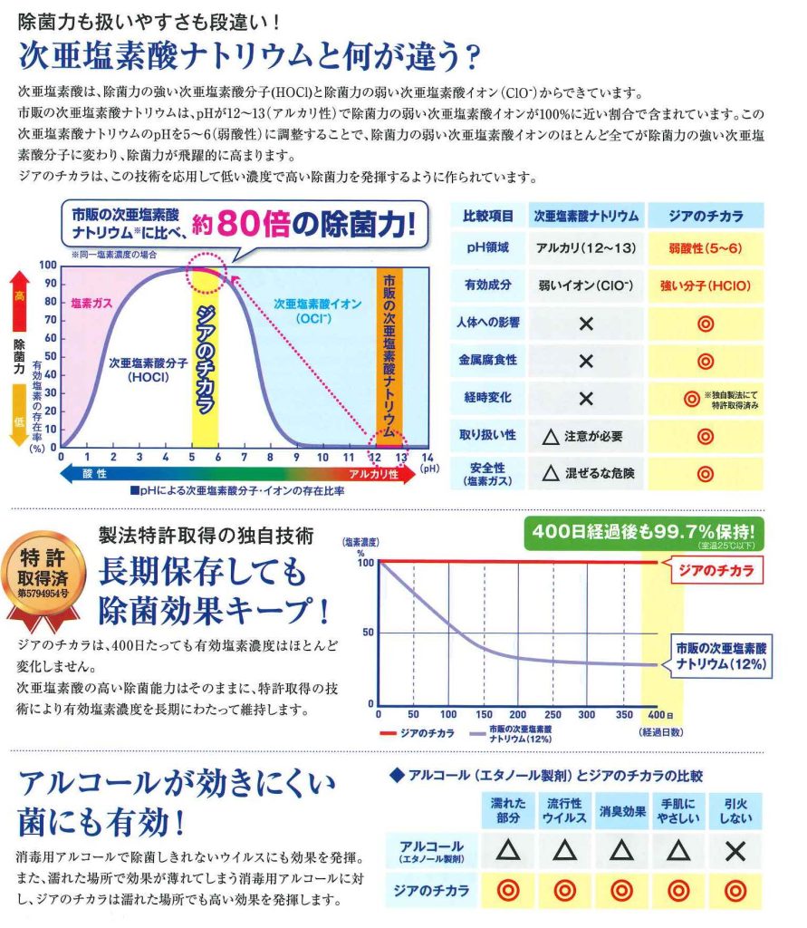 ジアのチカラ２